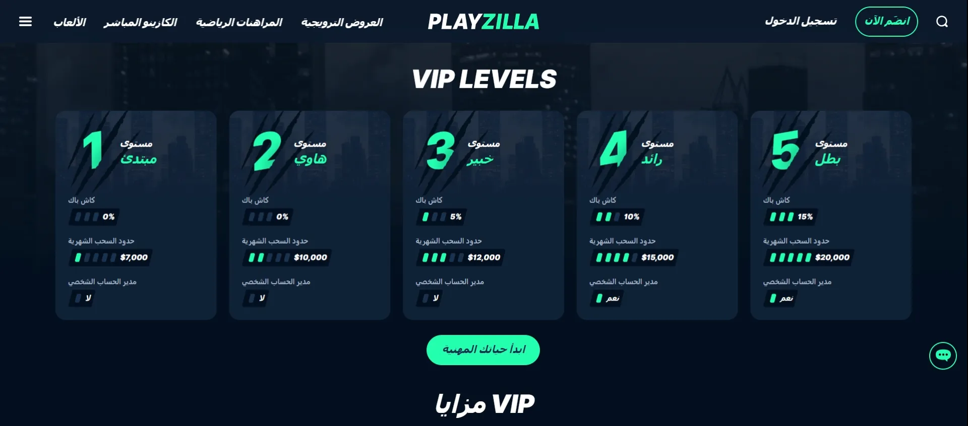 Bonuses and Promotions